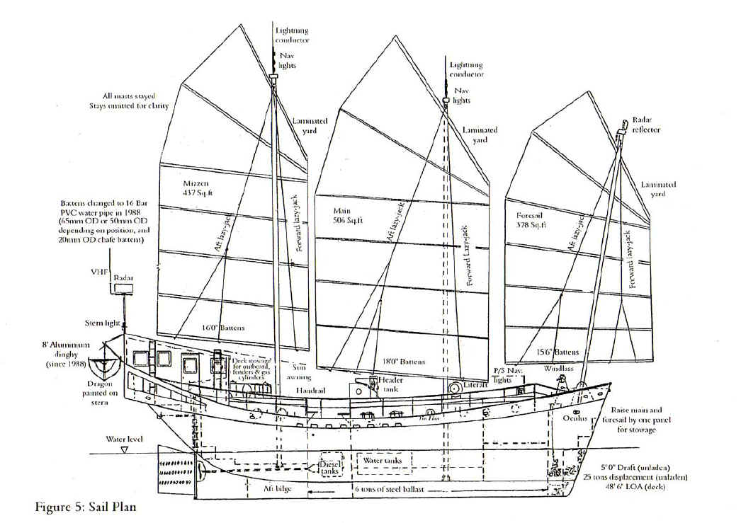 Chinese Junk Boat Plans More enlarging model boat plans budika